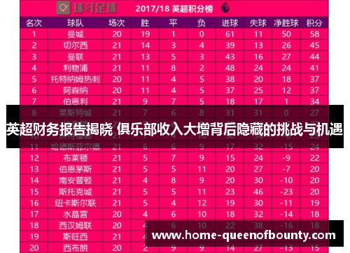 英超财务报告揭晓 俱乐部收入大增背后隐藏的挑战与机遇