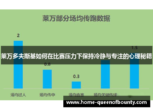 莱万多夫斯基如何在比赛压力下保持冷静与专注的心理秘籍