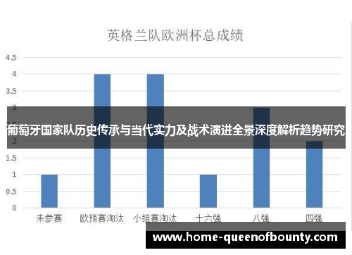 葡萄牙国家队历史传承与当代实力及战术演进全景深度解析趋势研究