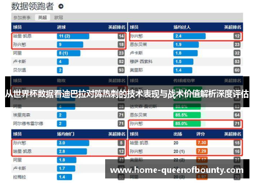 从世界杯数据看迪巴拉对阵热刺的技术表现与战术价值解析深度评估