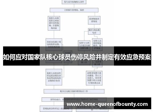 如何应对国家队核心球员伤停风险并制定有效应急预案